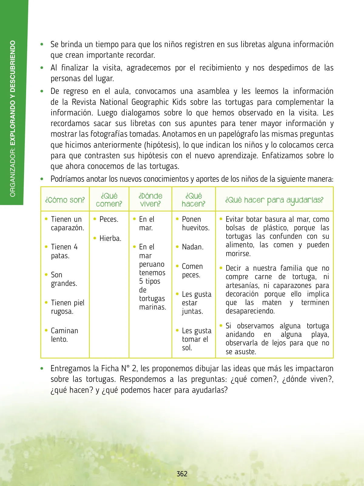 Página 364 de Agenda pedagógica 2017-2018 para docentes de II Ciclo de Instituciones de nivel de Educación Inicial · 2017
