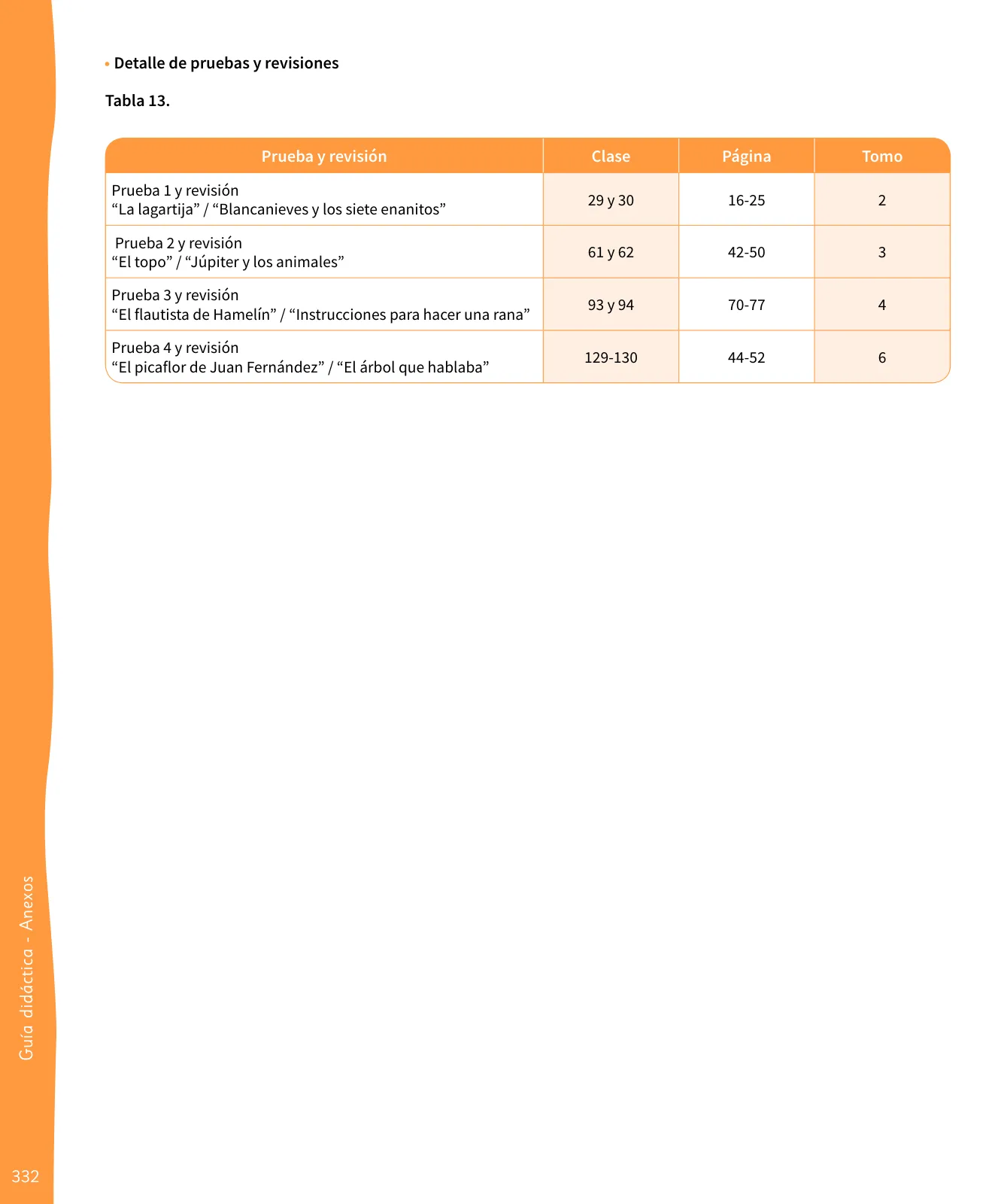 Página 333 de Lenguaje y Comunicación – Segundo Básico – Texto del Estudiante MINEDUC – Descargar PDF · 2024