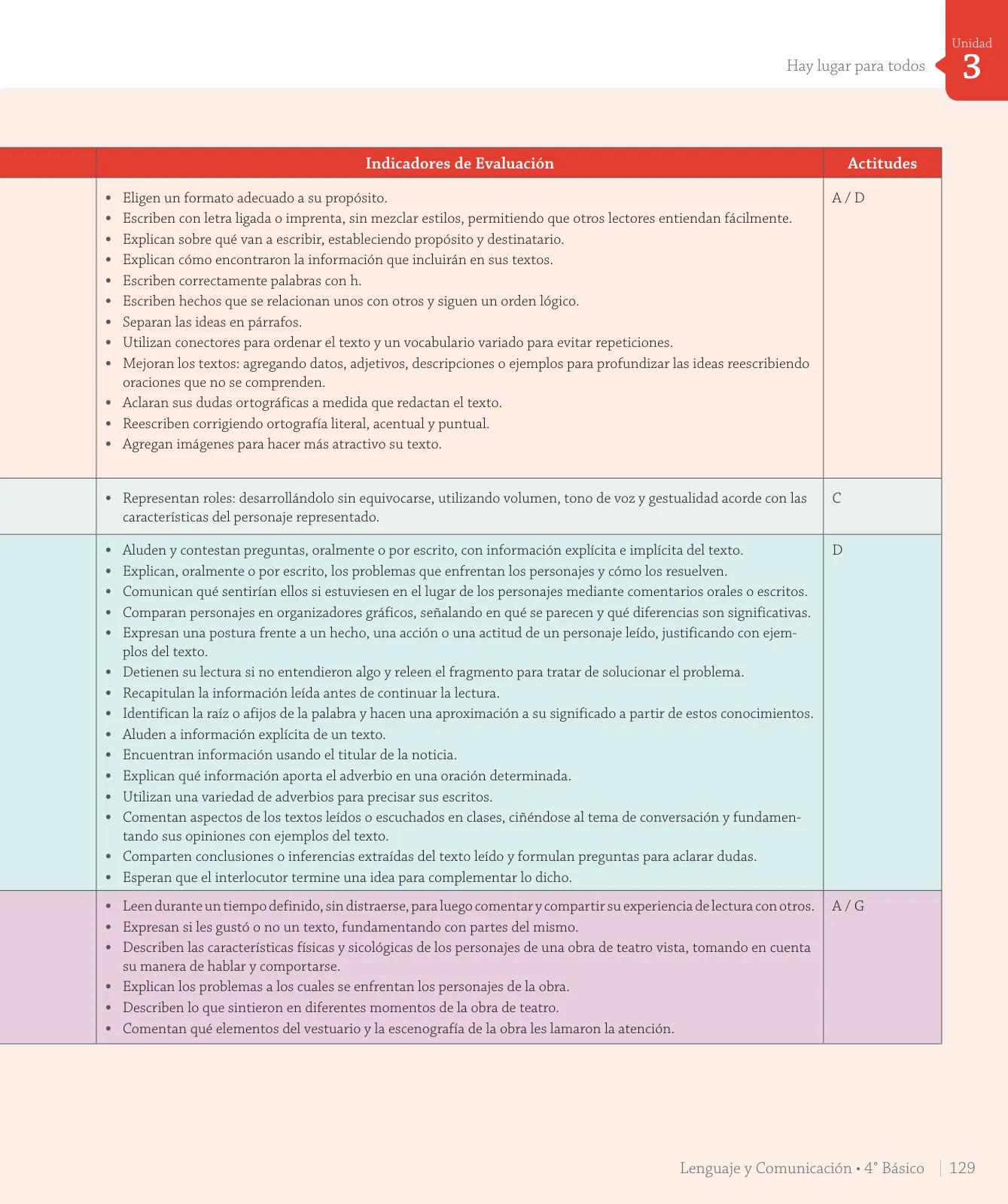 Página 213 de Lenguaje y Comunicación – Cuarto Básico | Texto del Estudiante MINEDUC – Descargar PDF · 2024
