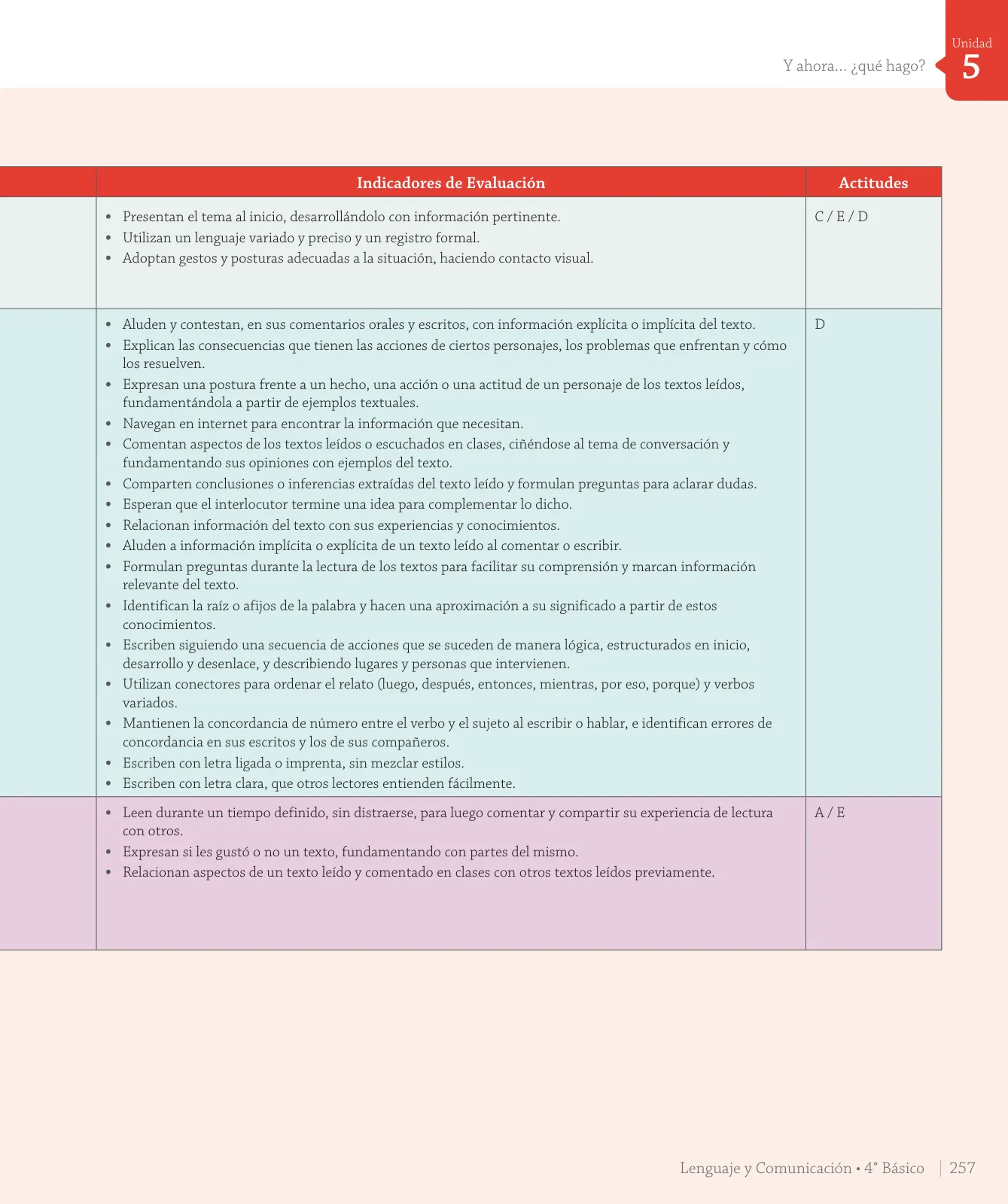 Miniatura página 127 de Lenguaje y Comunicación – Cuarto Básico | Texto del Estudiante MINEDUC – Descargar PDF · 2024