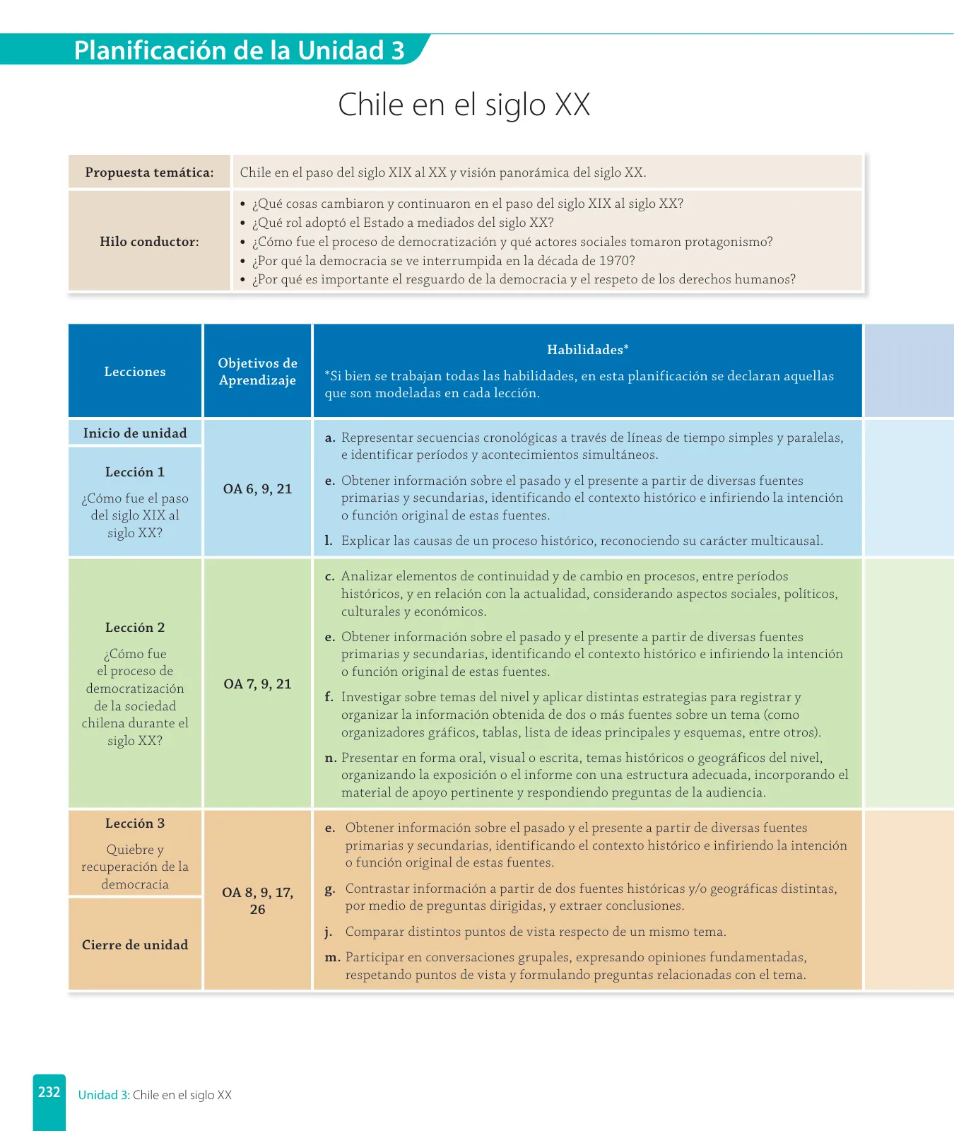 Página 22 de Historia, Geografía y Ciencias Sociales – Sexto Básico | Texto del Estudiante MINEDUC – Descargar PDF · 2024