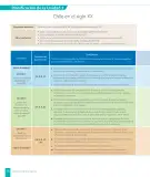 Miniatura página 22 de Historia, Geografía y Ciencias Sociales – Sexto Básico | Texto del Estudiante MINEDUC – Descargar PDF · 2024