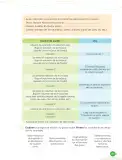 Miniatura página 87 de Cuadernillo de Comunicación 5. Quinto grado de Primaria · 2024
