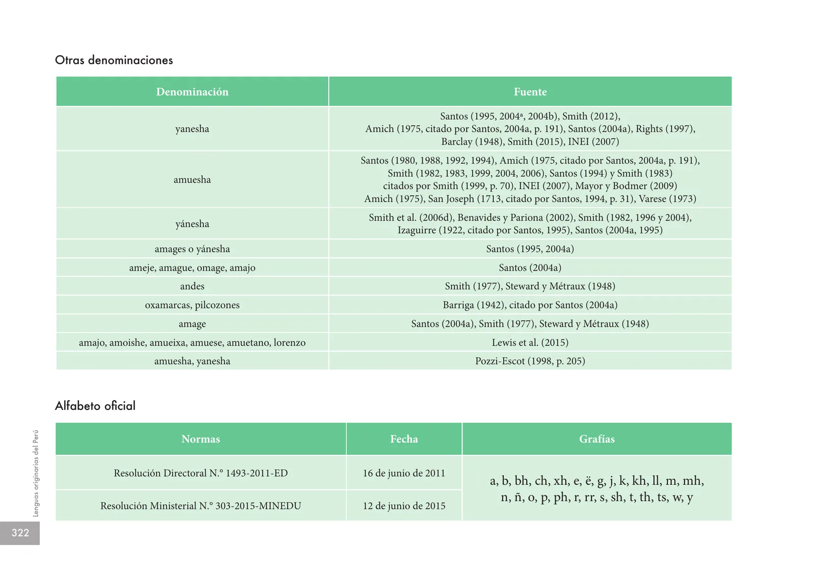 Página 324 de Lenguas originarias del Perú · 2018