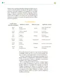 Miniatura página 25 de Colección Sk´asolil. Lenguajes.   Libro de Educación Telesecundaria Grado 2°  Ciclo Escolar 2025 - 2026