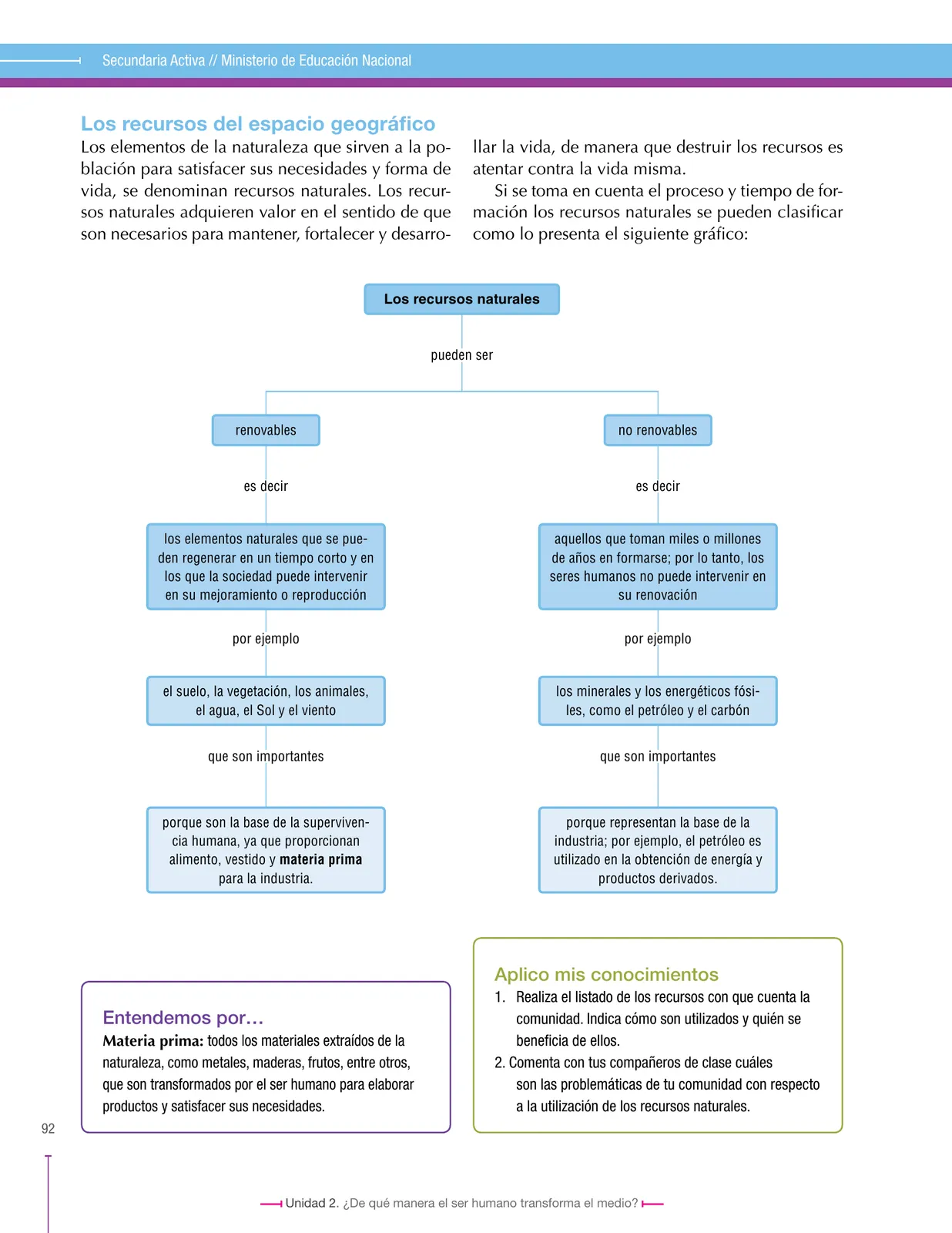 Página 92 de Ciencias Sociales 6° · Secundaria Activa