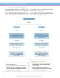 Miniatura página 92 de Ciencias Sociales 6° · Secundaria Activa