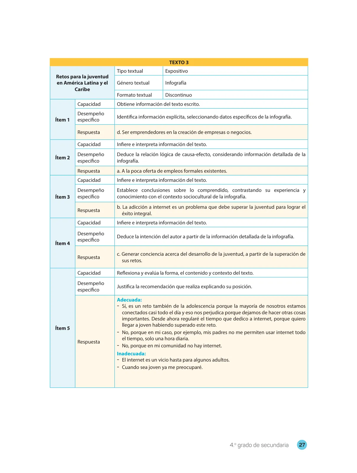 Miniatura página 29 de Comprensión lectora : manual para el docente de cuarto grado de Secundaria 2018 · 2018