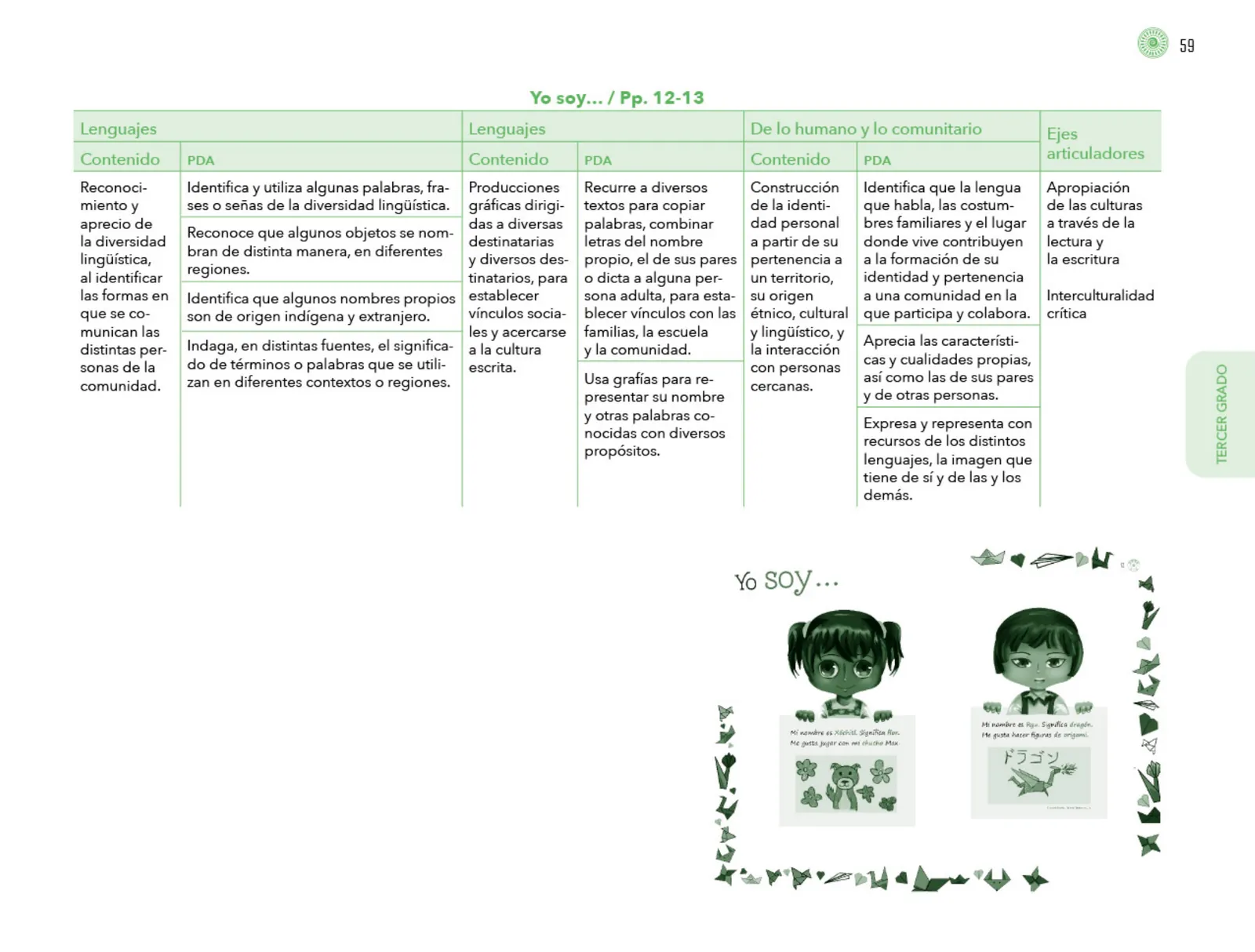 Página 60 de Posibilidades de trabajo para la acción transformadora y el codiseño. Ficheros. Fase 2 Libro de Educación Preescolar Grado 1°, 2°, 3° Ciclo Escolar 2025 - 2026