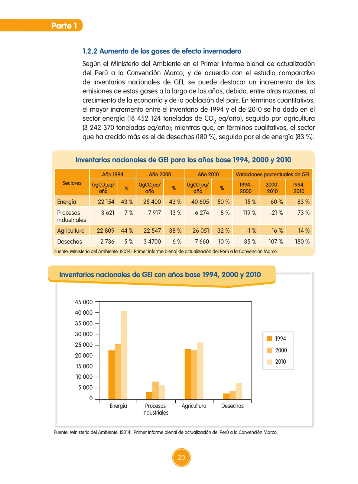 Página 21 de Guía de educación ambiental para el desarrollo sostenible : cambio climático · 2016