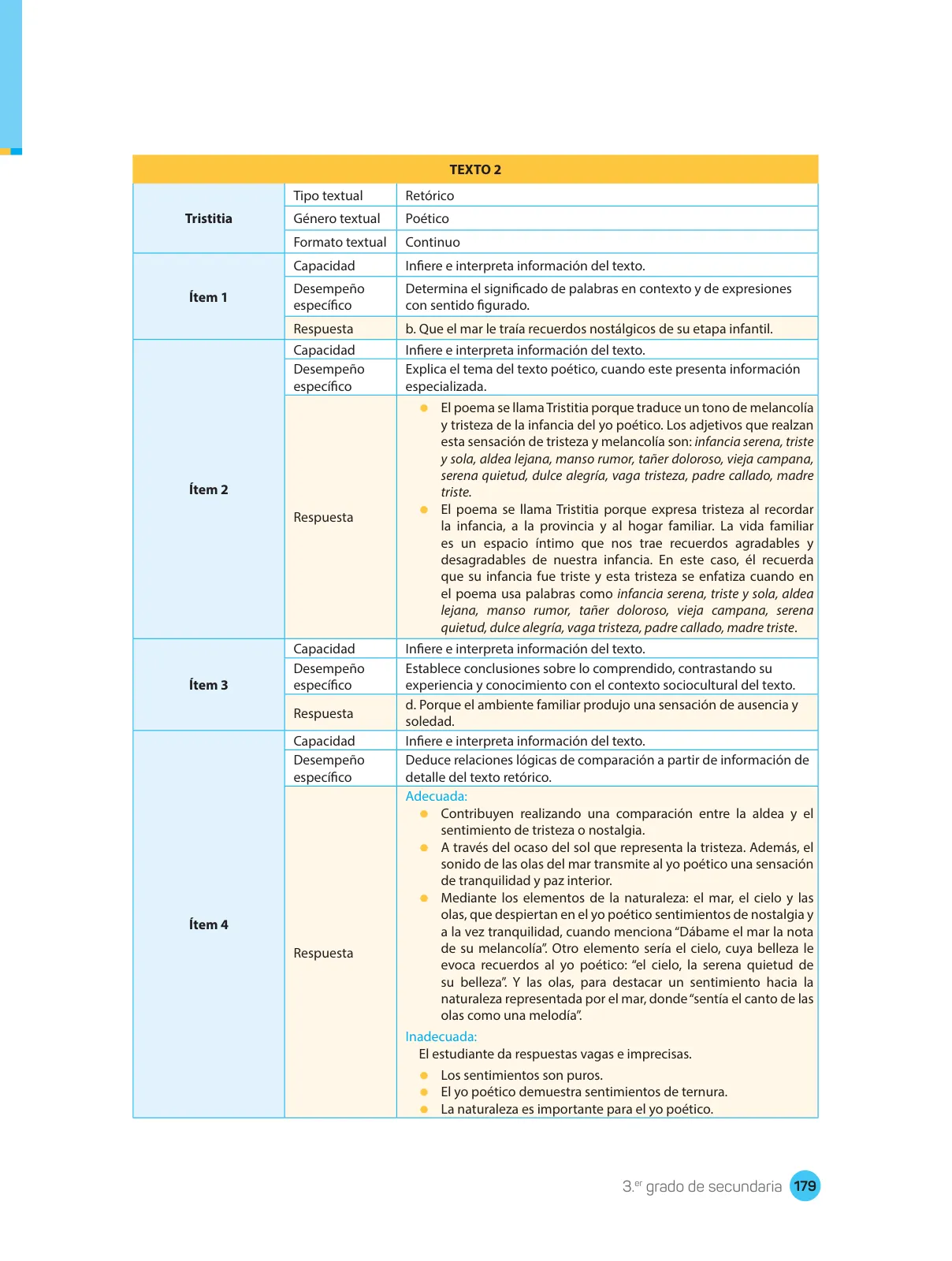 Página 181 de Comprensión lectora : manual para el docente de tercer grado de Secundaria 2018 · 2018