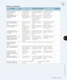 Miniatura página 234 de Matemática – Cuarto Básico | Texto del Estudiante MINEDUC – Descargar PDF · 2024