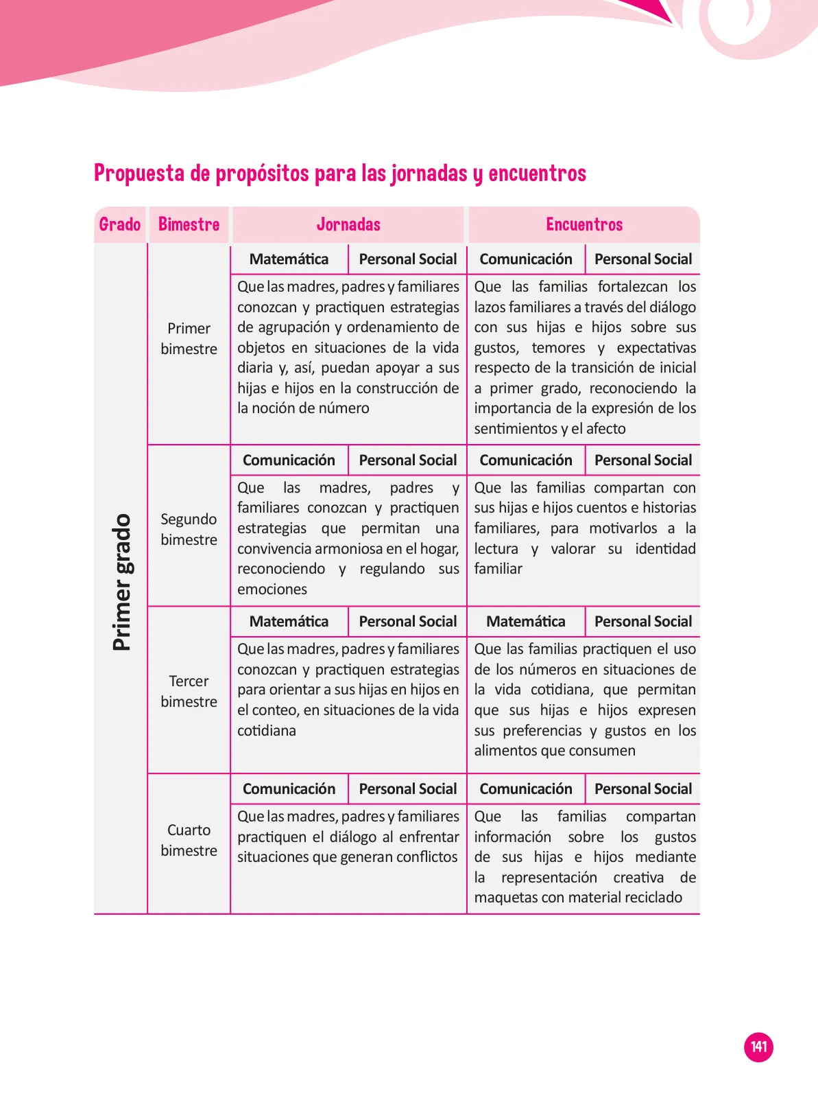Página 143 de Guía para el trabajo docente con las familias del ciclo III de Primaria · 2016