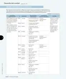 Miniatura página 57 de Ciencias Naturales – Tercero Básico | Texto del Estudiante MINEDUC – Descargar PDF · 2024