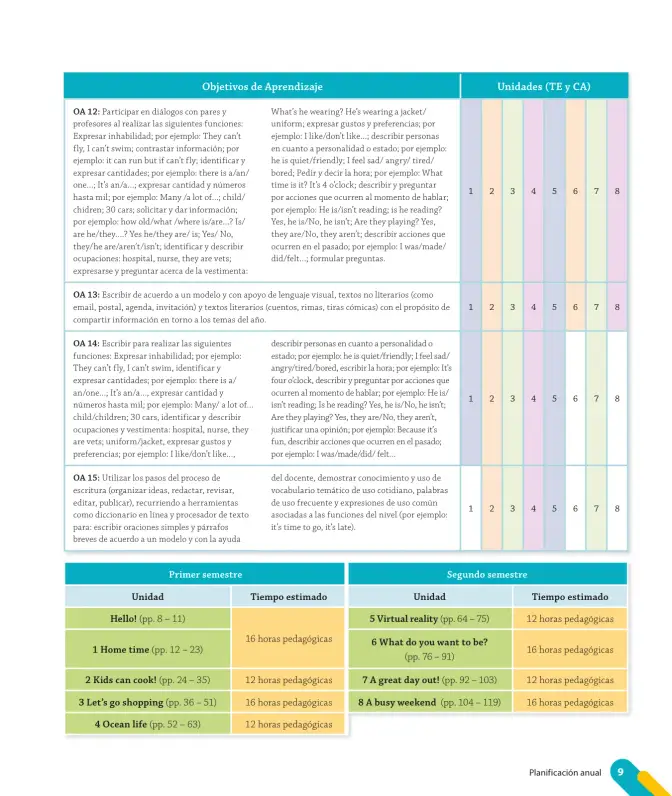 Página 11 de Inglés – Quinto Básico | Texto del Estudiante MINEDUC – Descargar PDF · 2024