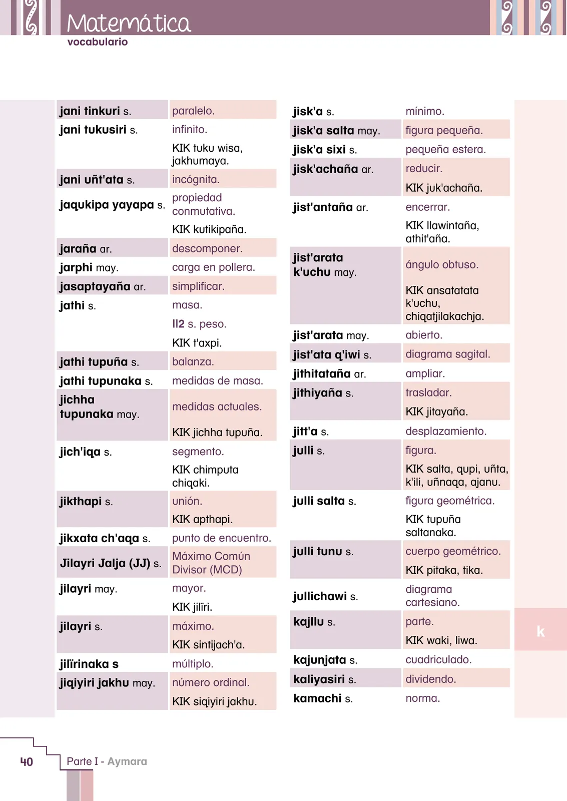 Miniatura página 42 de Yatichaña aru pirwa = Vocabulario pedagógico aimara · 2021