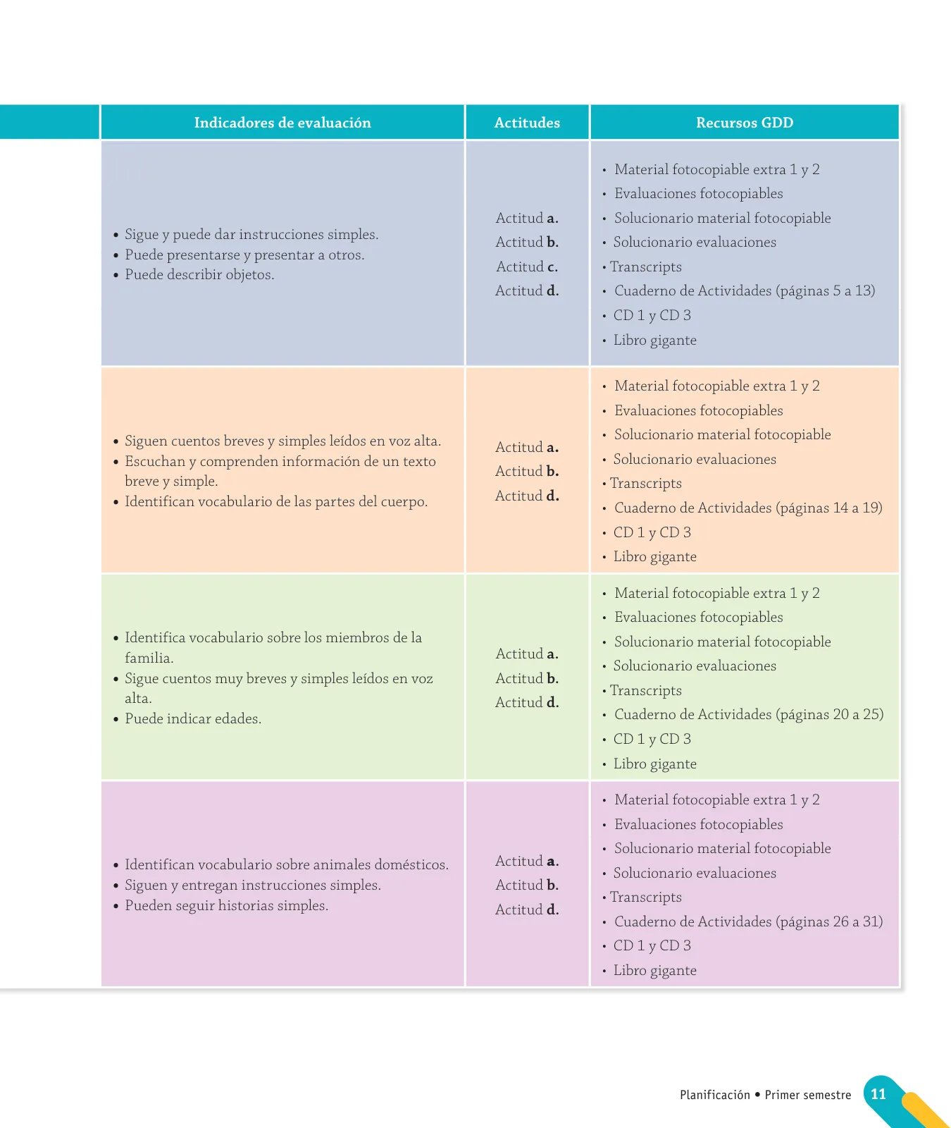 Miniatura página 13 de Inglés – Primero Básico | Student’s Book MINEDUC – Descargar PDF · 2024