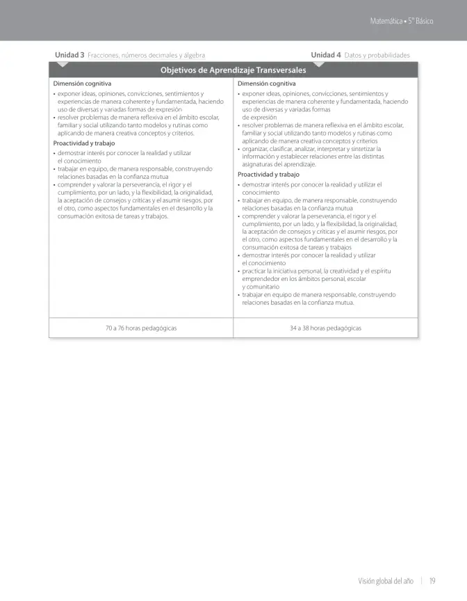 Página 21 de Matemática – Quinto Básico | Texto del Estudiante MINEDUC – Descargar PDF · 2024