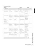 Miniatura página 227 de Inglés – Sexto Básico | Student’s Book MINEDUC – Descargar PDF · 2024