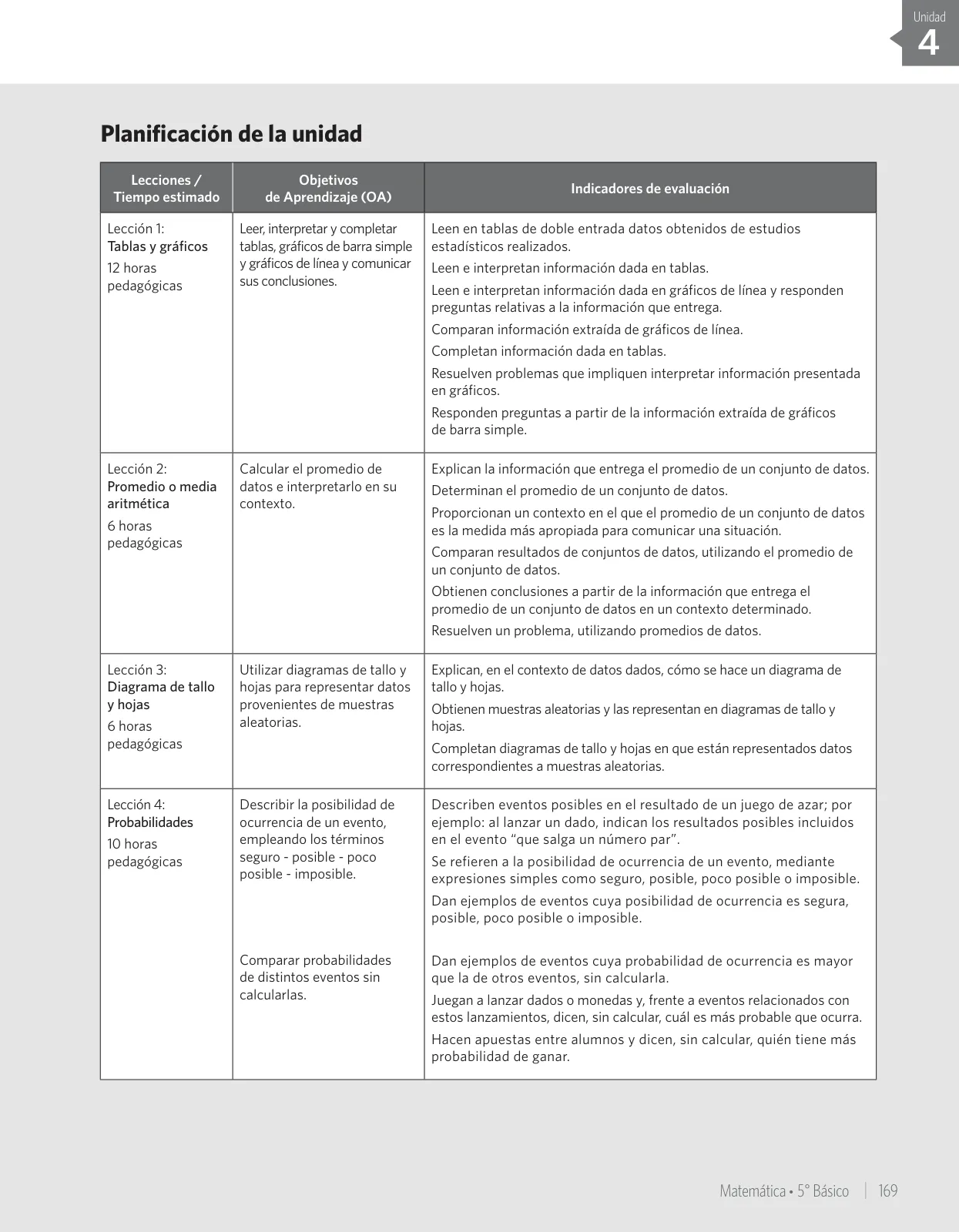 Página 185 de Matemática – Quinto Básico | Texto del Estudiante MINEDUC – Descargar PDF · 2024