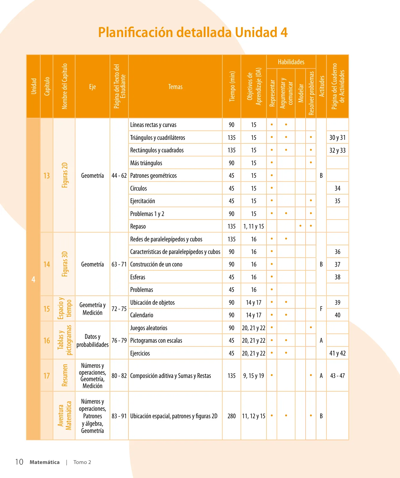 Página 12 de Sumo Primero – Segundo Básico | Texto del Estudiante MINEDUC – Descargar PDF · 2024