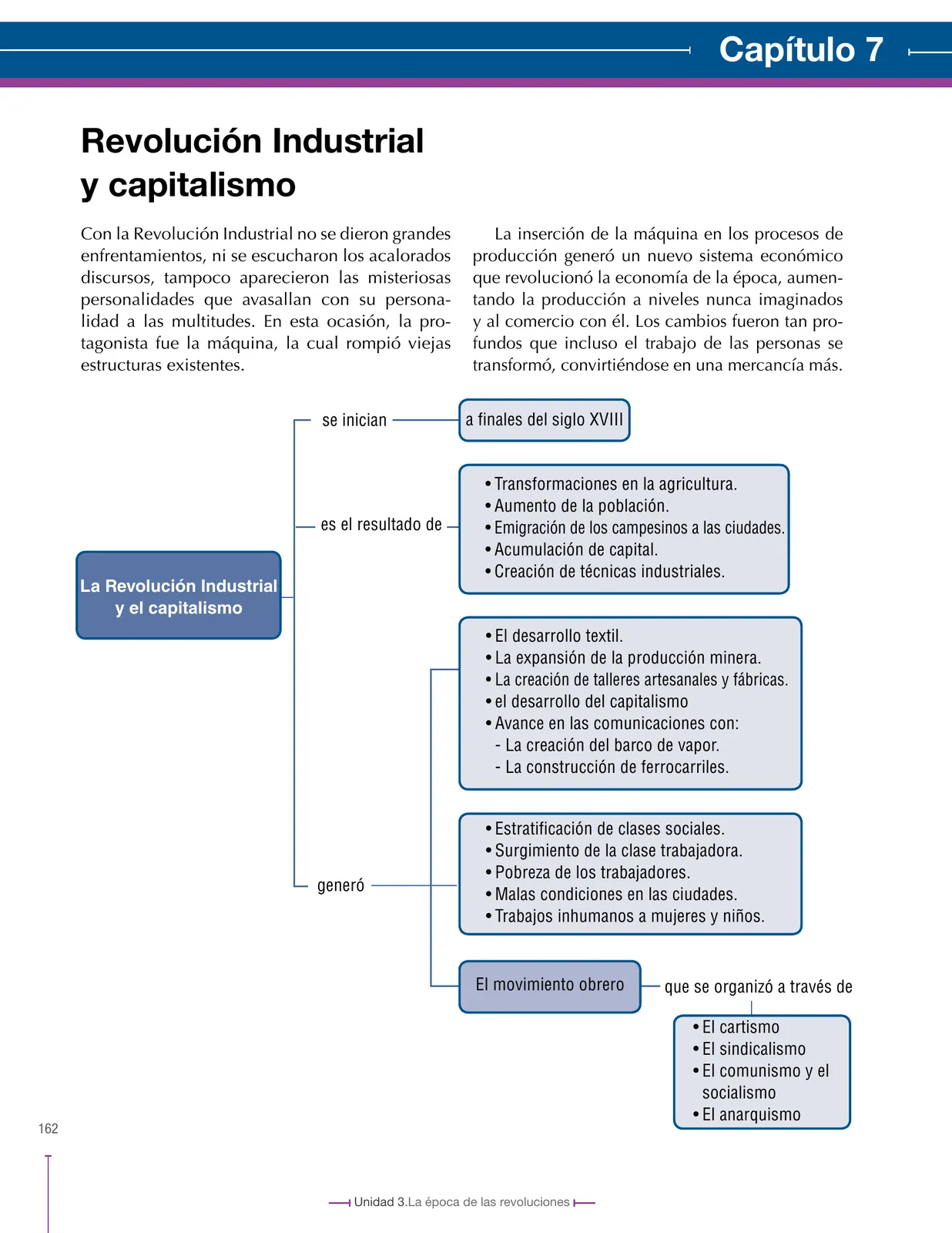 Página 162 de Ciencias Sociales 8° · Secundaria Activa