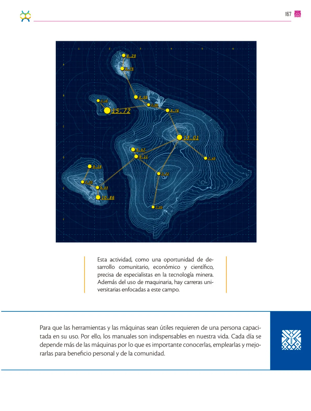 Página 168 de Colección Nanahuatzin. De lo humano y lo comunitario. Libro de Educación Secundaria Grado 3° Ciclo Escolar 2025 - 2026