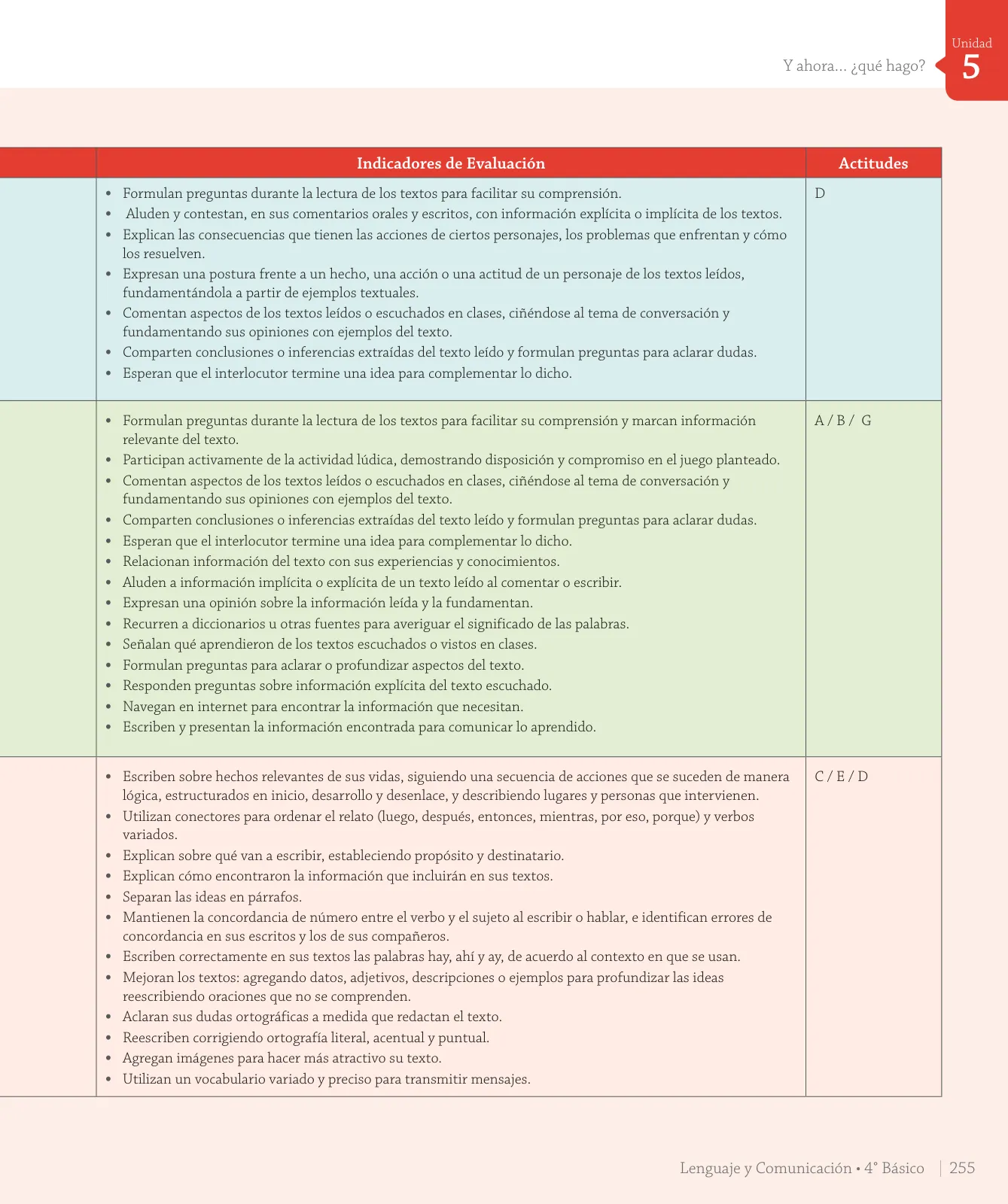Página 125 de Lenguaje y Comunicación – Cuarto Básico | Texto del Estudiante MINEDUC – Descargar PDF · 2024