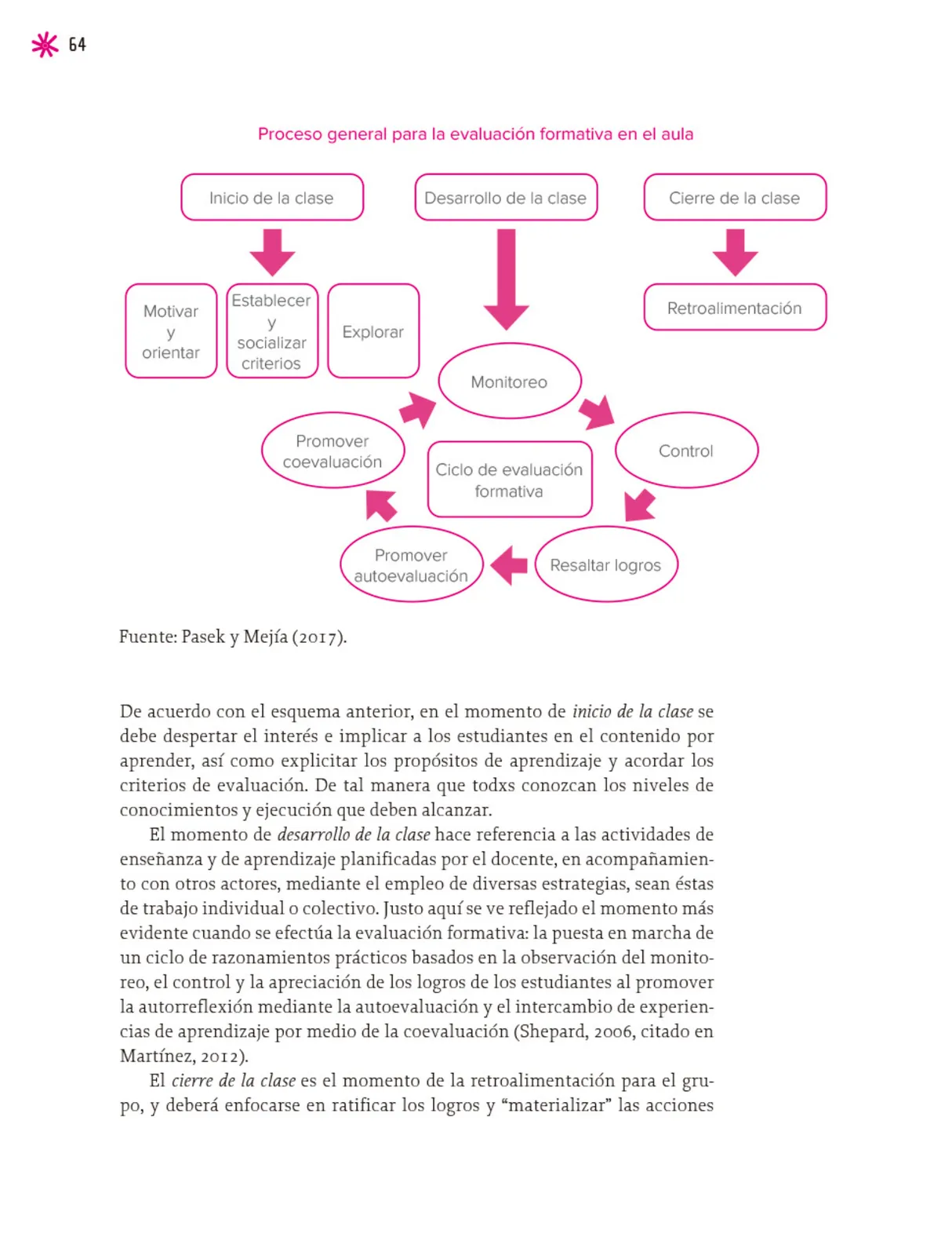Página 65 de Un libro sin recetas, para la maestra y el maestro. Fase 5 Libro de Educación Primaria Grado 5°, 6° Ciclo Escolar 2025 - 2026
