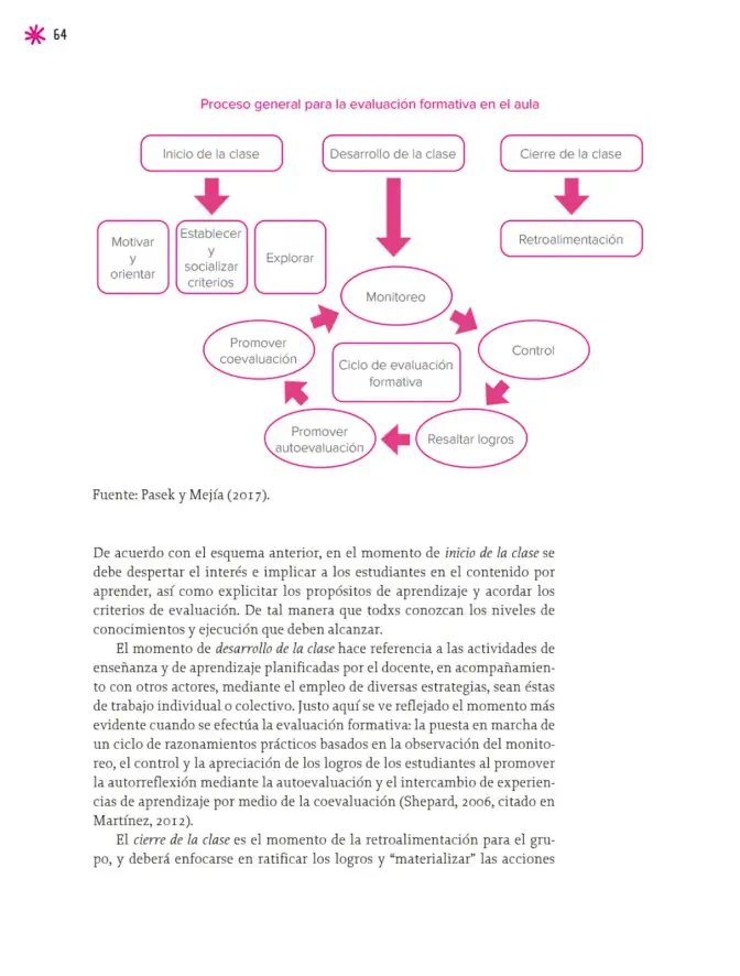 Página 65 de Un libro sin recetas, para la maestra y el maestro. Fase 5 Libro de Educación Primaria Grado 5°, 6° Ciclo Escolar 2025 - 2026
