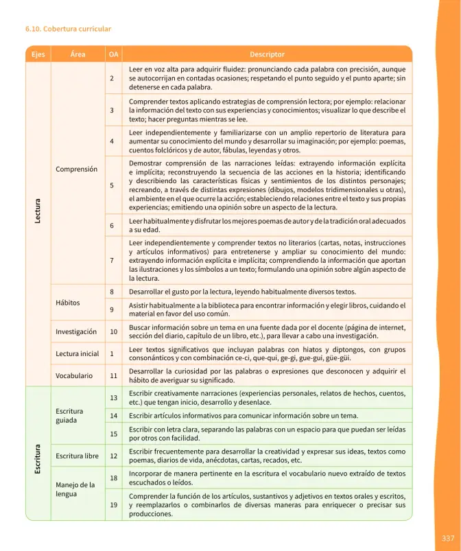 Página 338 de Lenguaje y Comunicación – Segundo Básico – Texto del Estudiante MINEDUC – Descargar PDF · 2024