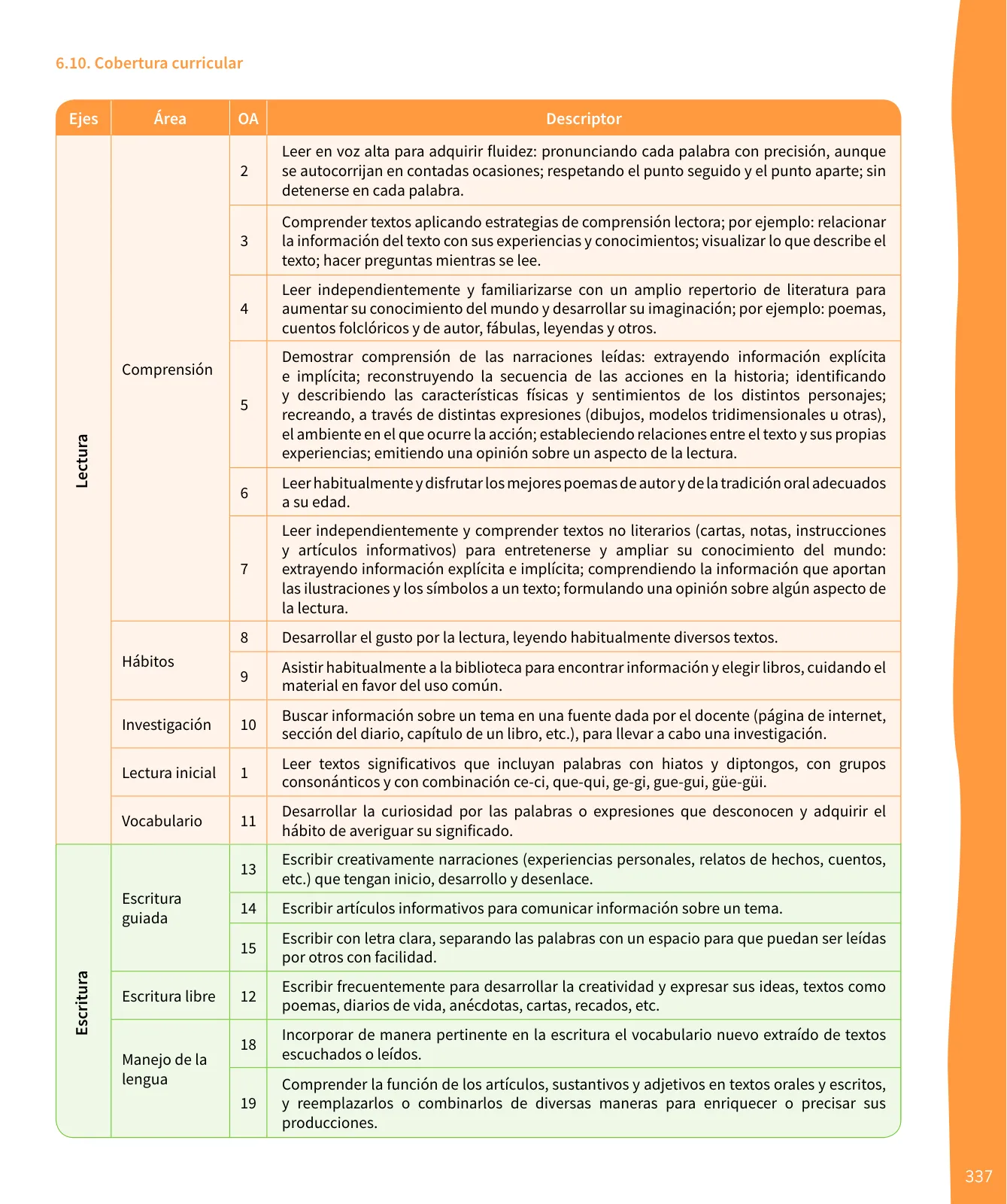 Miniatura página 338 de Lenguaje y Comunicación – Segundo Básico – Texto del Estudiante MINEDUC – Descargar PDF · 2024