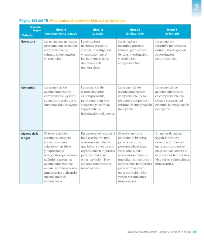 Página 205 de Lengua y Literatura – Octavo Básico | Texto del Estudiante MINEDUC – Descargar PDF · 2024