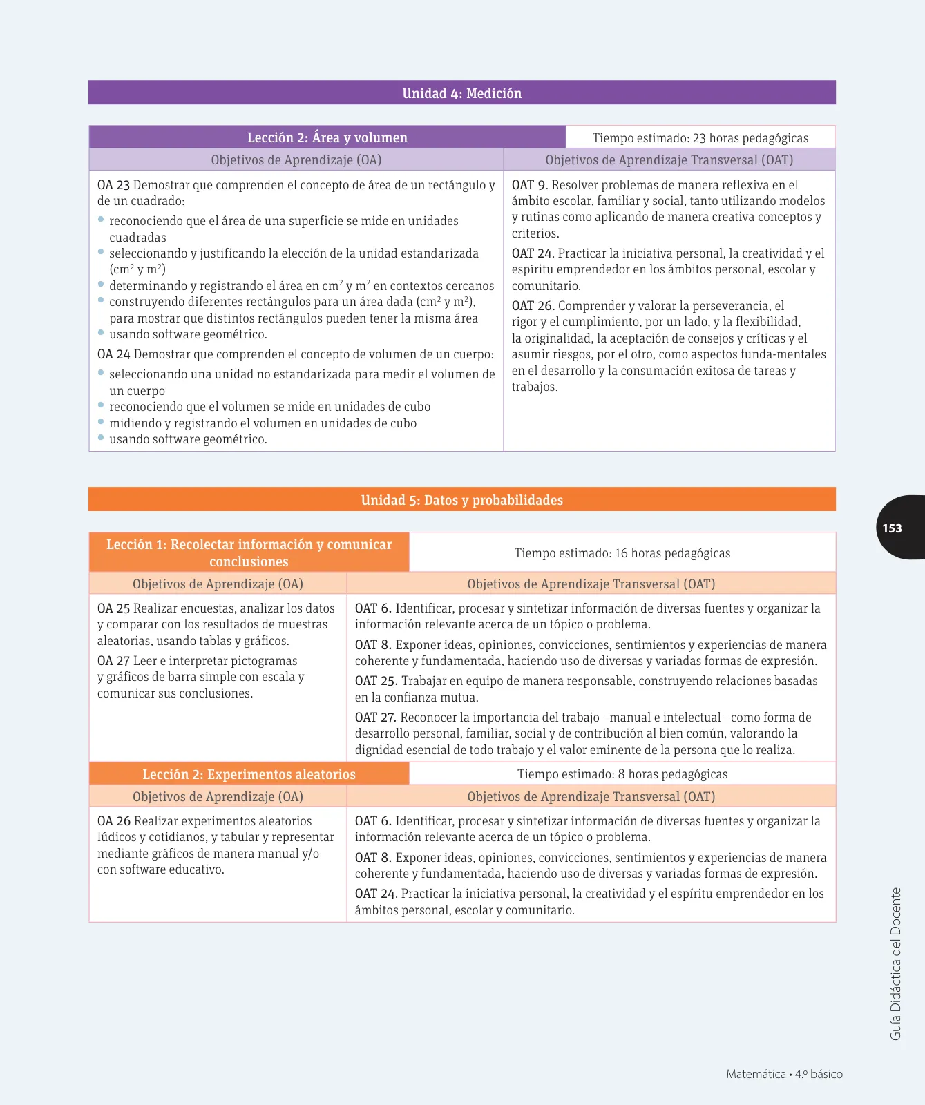 Miniatura página 6 de Matemática – Cuarto Básico | Texto del Estudiante MINEDUC – Descargar PDF · 2024