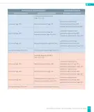 Miniatura página 127 de Historia, Geografía y Ciencias Sociales – Sexto Básico | Texto del Estudiante MINEDUC – Descargar PDF · 2024