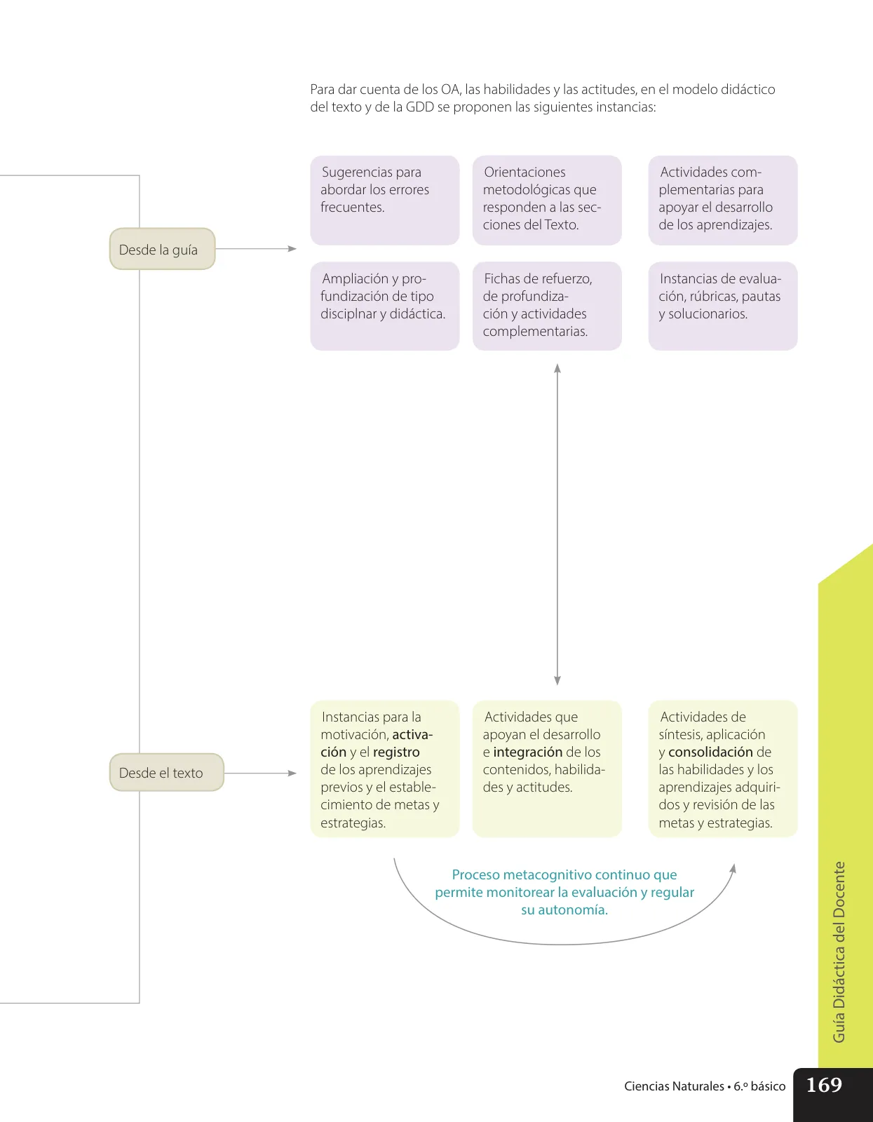 Página 6 de Libro de Ciencias Naturales – Quinto Básico | Texto del Estudiante MINEDUC – Descargar PDF · 2024