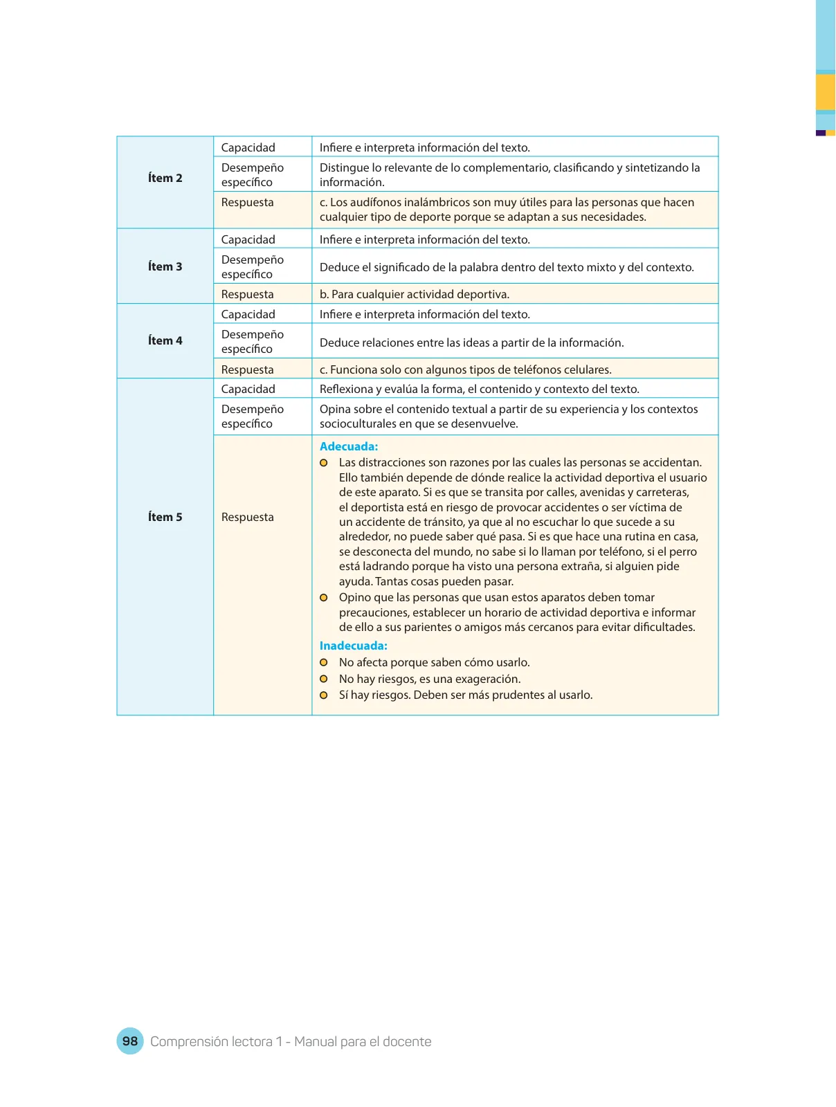 Miniatura página 100 de Comprensión lectora : manual para el docente de primer grado de Secundaria 2018 · 2018