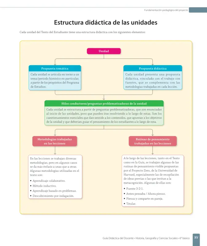 Página 17 de Historia, Geografía y Ciencias Sociales – Sexto Básico | Texto del Estudiante MINEDUC – Descargar PDF · 2024