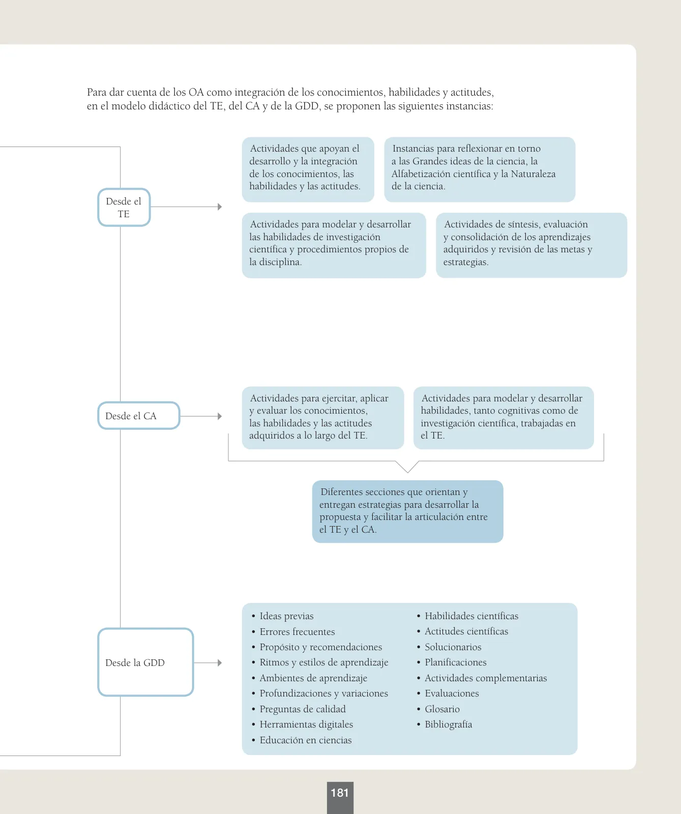 Página 6 de Ciencias Naturales – Séptimo Básico | Texto del Estudiante MINEDUC – Descargar PDF · 2024