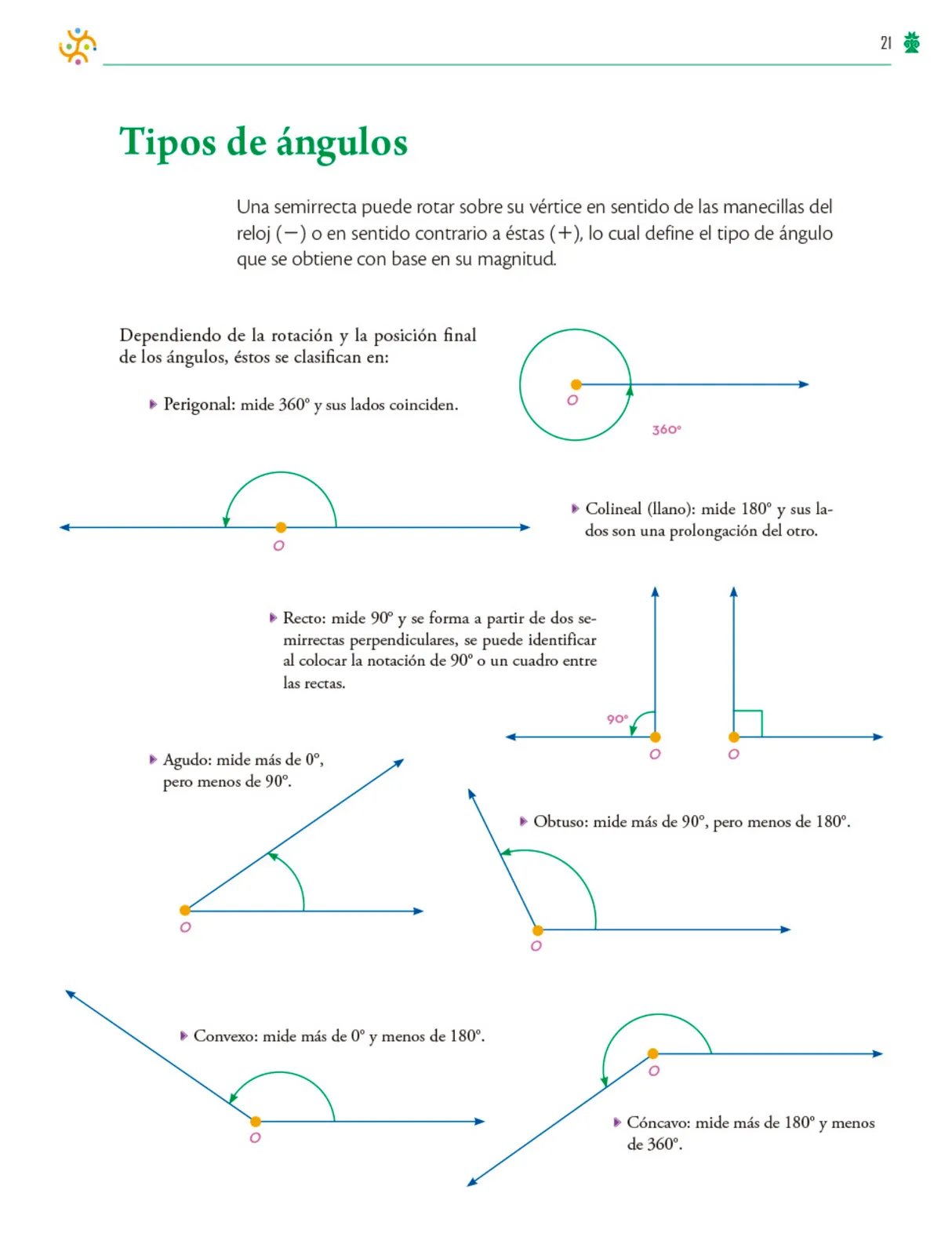 Página 22 de Colección Ximhai. Saberes y pensamiento científico. Libro de Educación Telesecundaria Grado 1° Ciclo Escolar 2025 - 2026