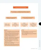 Miniatura página 6 de Ciencias Naturales – Tercero Básico | Texto del Estudiante MINEDUC – Descargar PDF · 2024