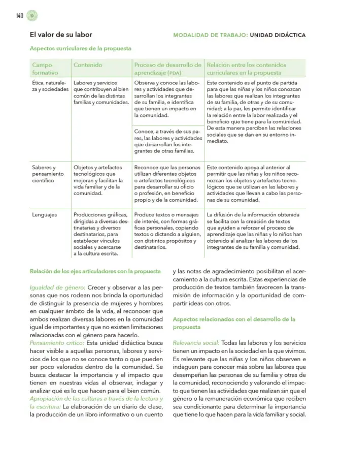 Página 141 de Modalidades de trabajo para la acción transformadora y el codiseño Libro de Educación Preescolar Grado 1°, 2°, 3° Ciclo Escolar 2025 - 2026