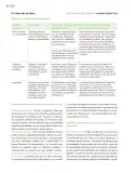 Miniatura página 141 de Modalidades de trabajo para la acción transformadora y el codiseño  Libro de Educación Preescolar Grado 1°, 2°, 3°  Ciclo Escolar 2025 - 2026