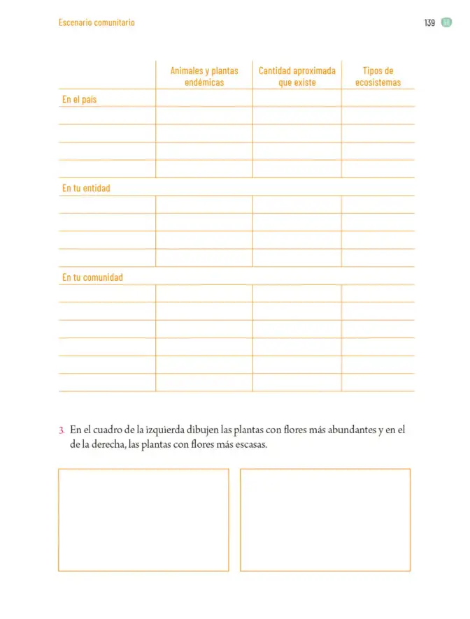 Página 142 de Proyectos Comunitarios. Libro de Educación Primaria Grado 5° Ciclo Escolar 2025 - 2026