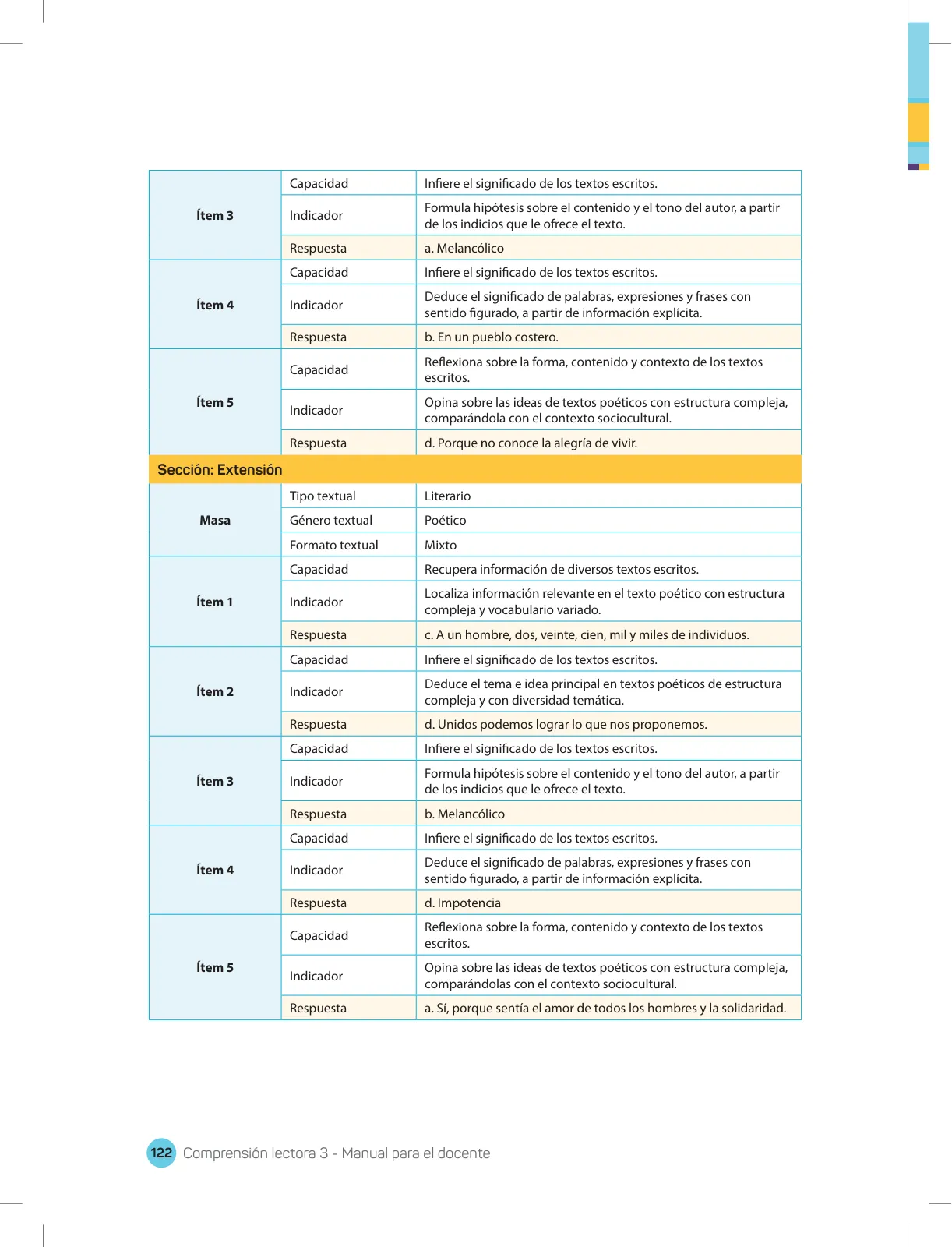 Página 124 de Comprensión lectora 3 : manual para el docente de tercer grado de Secundaria · 2017