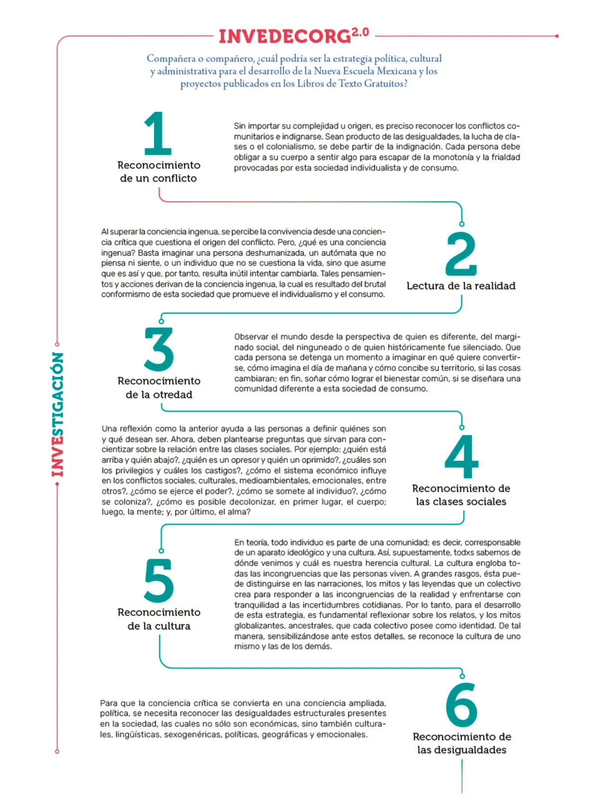 Página 12 de Colección Sk´asolil. Nuestro libro de proyectos. Libro de Educación Secundaria Grado 2° Ciclo Escolar 2025 - 2026