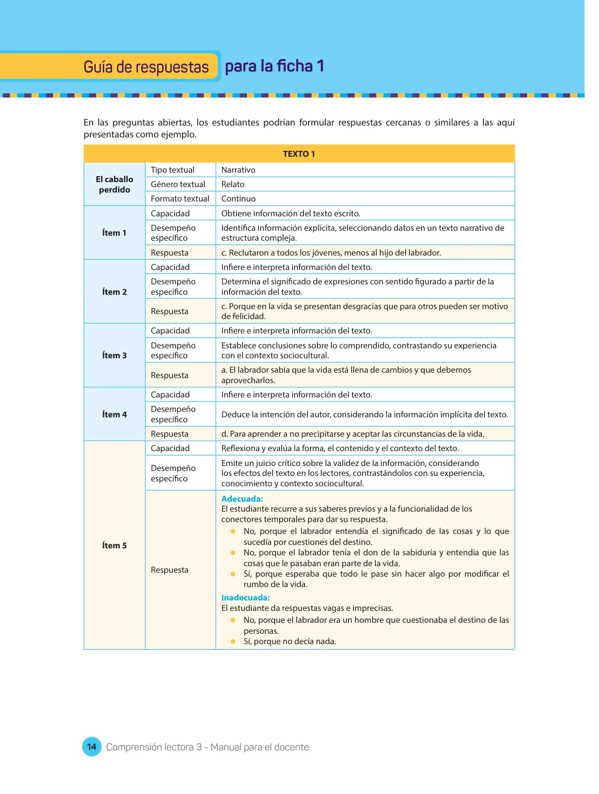 Miniatura página 16 de Comprensión lectora : manual para el docente de tercer grado de Secundaria 2018 · 2018