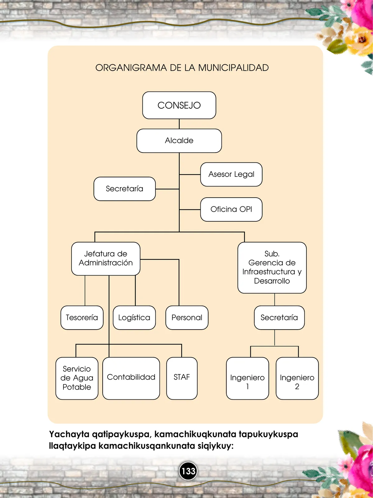 Página 135 de Llaqtanchikpa kawsayninkuna - Chanka : saberes de los pueblos - Comunicación y Ciencia y Tecnología quechua, variante Chanca · 2021