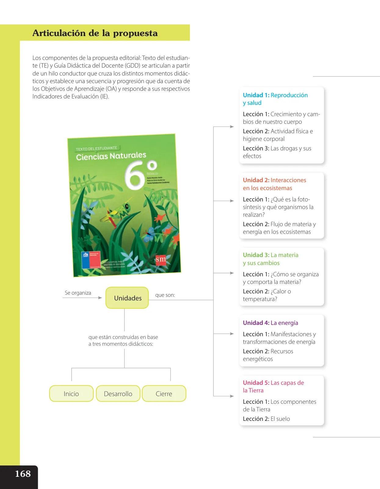 Página 5 de Libro de Ciencias Naturales – Quinto Básico | Texto del Estudiante MINEDUC – Descargar PDF · 2024