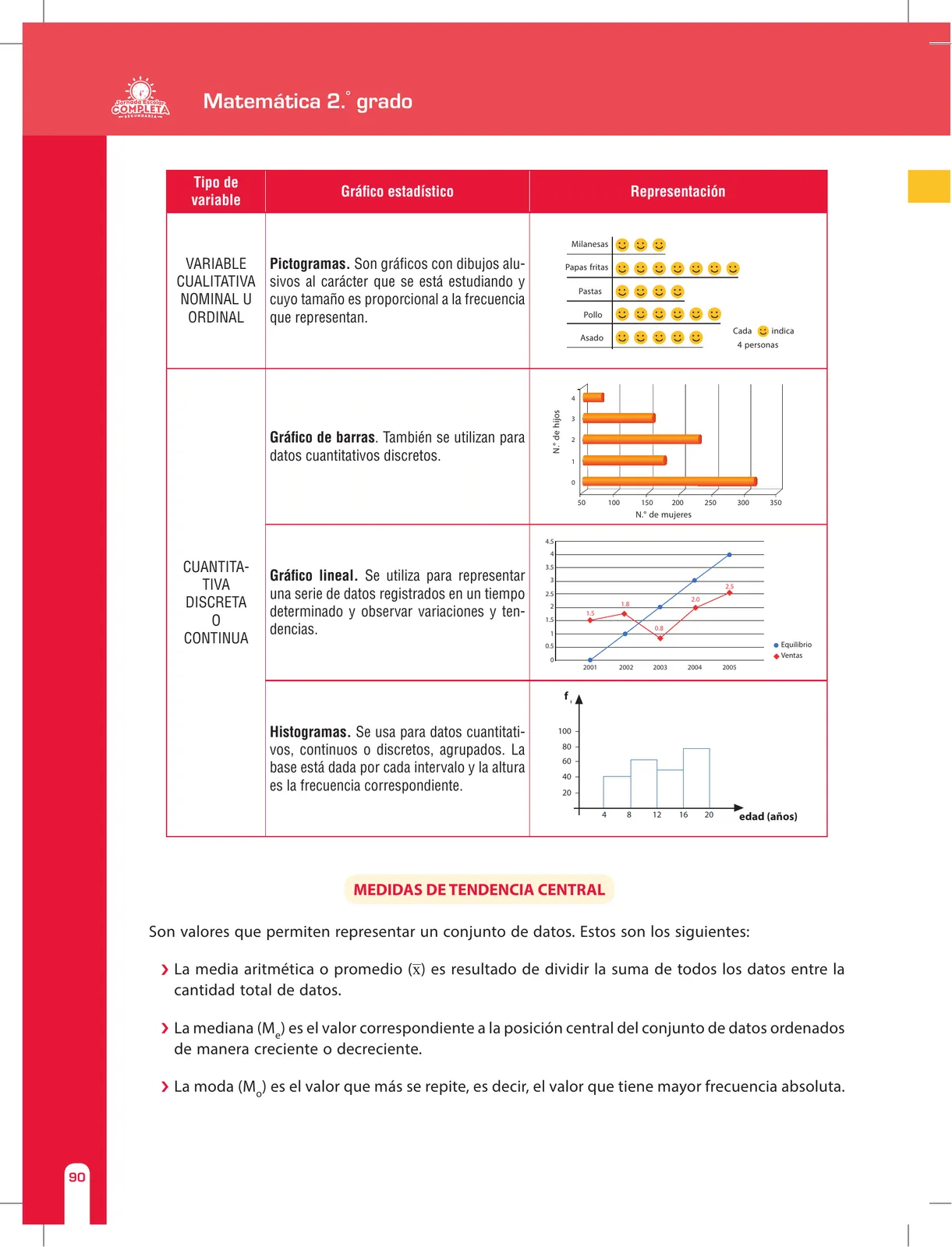 Miniatura página 90 de Matemática 2 : cuaderno de reforzamiento pedagógico - JEC · 2016